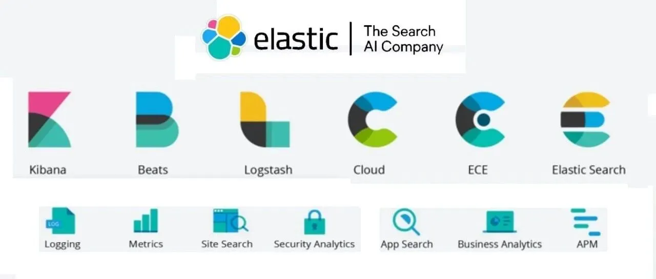 ES | QL Advanced Guide - Unleashing the Unlimited Potential of Elasticsearch Data Analysis!